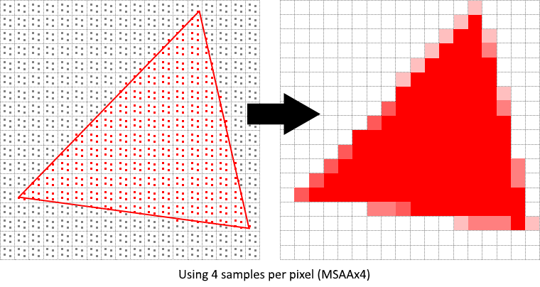 vulkan_multipixel_sampling
